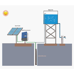 solar pumping system